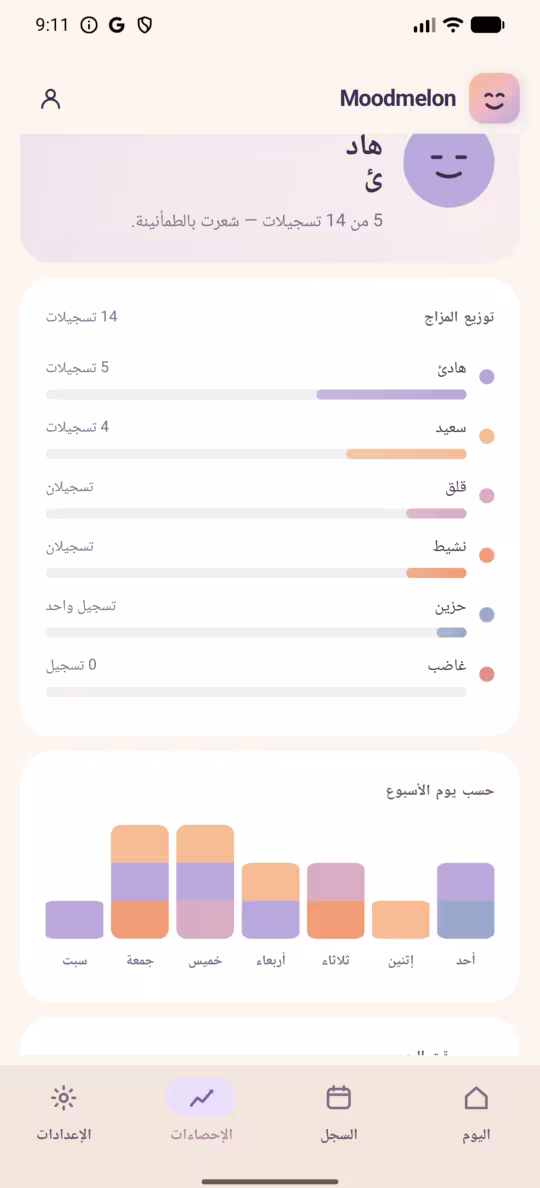 خريطة التقويم الحرارية