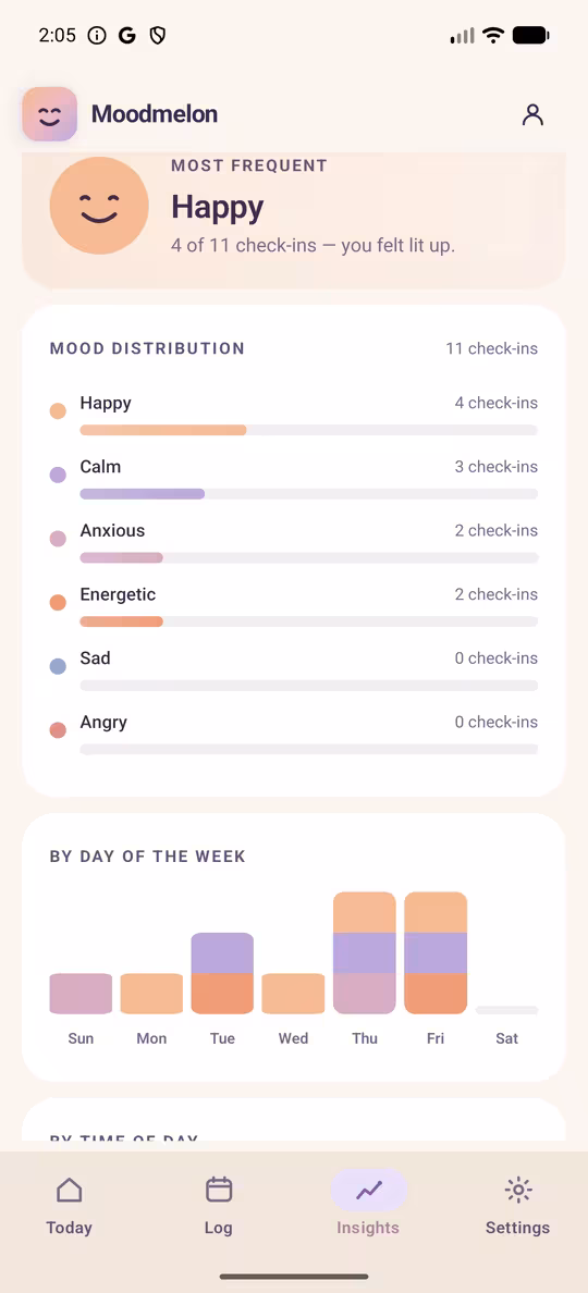 Calendar heatmap