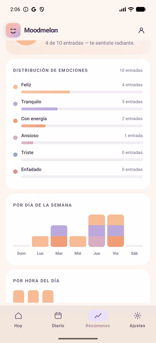 Mapa de calor del calendario