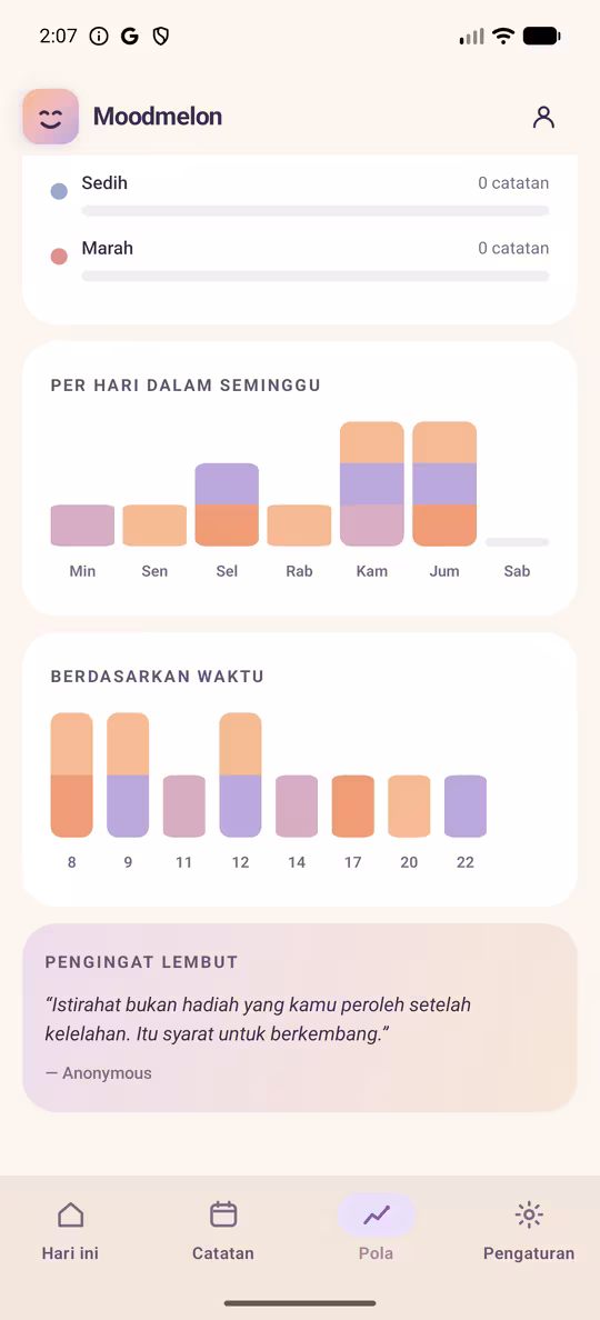 Peta panas kalender