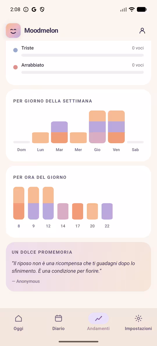 Mappa di calore del calendario