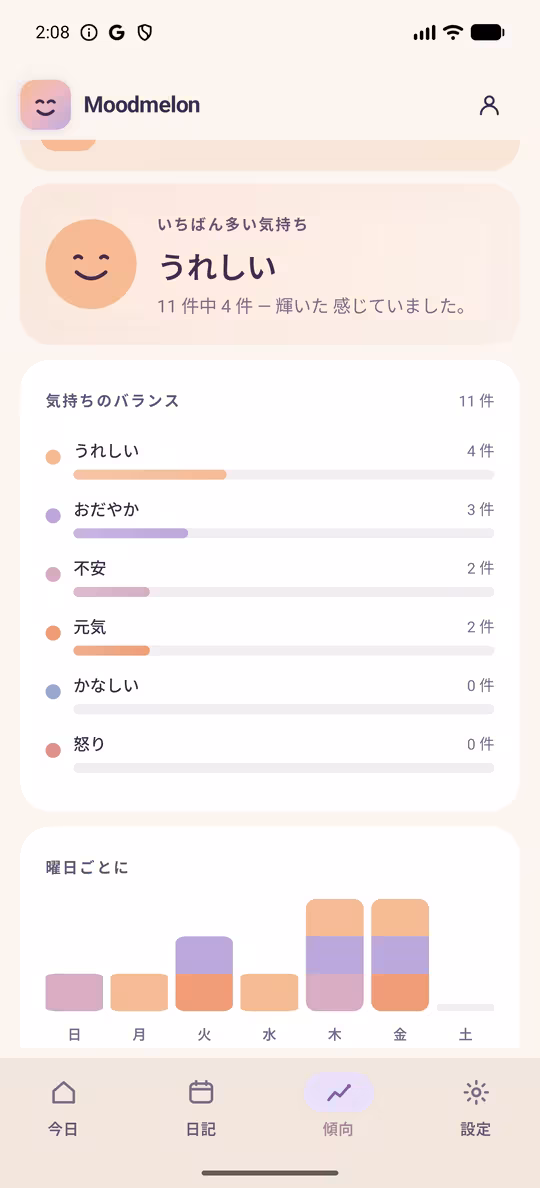 カレンダーヒートマップ