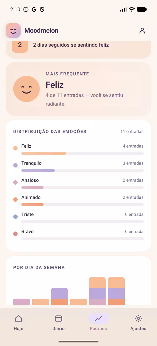 Mapa de calor do calendário